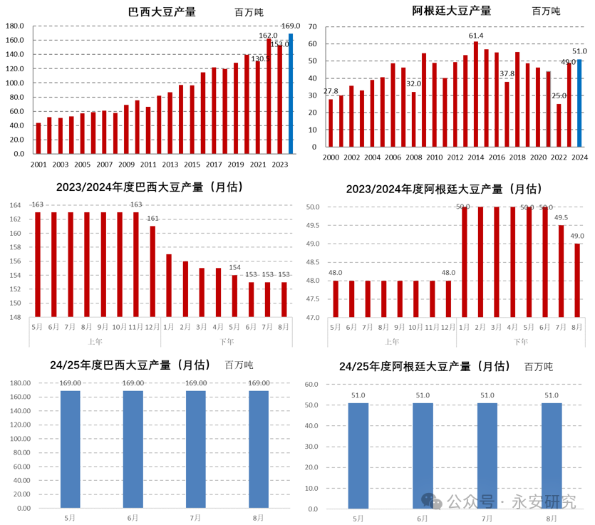 熱點 第333頁