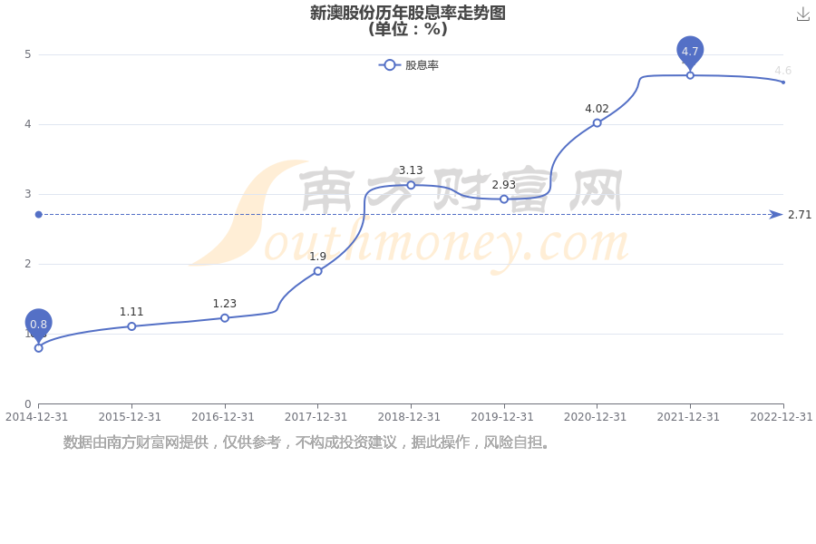 新澳2025年最新版資料深度解析，新澳2025年最新版資料深度剖析