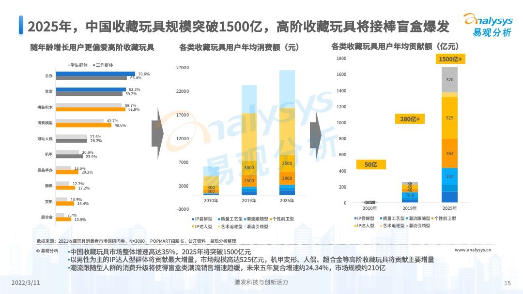 澳門彩票的未來展望，2025年天天開獎結果預測，澳門彩票未來展望及天天開獎結果預測（至2025年）