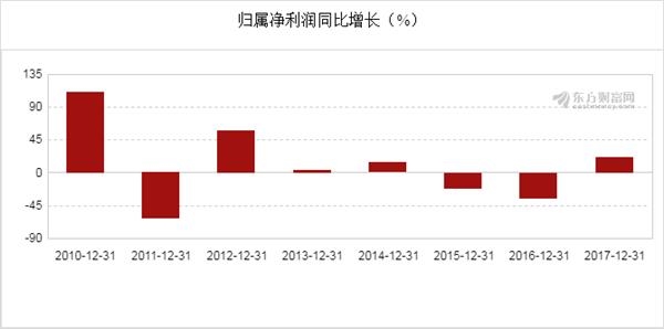 熱點 第330頁