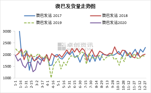 新澳綜合出號走勢圖，深度解析與SEO優(yōu)化策略，新澳綜合出號走勢圖深度解析及SEO優(yōu)化策略指南