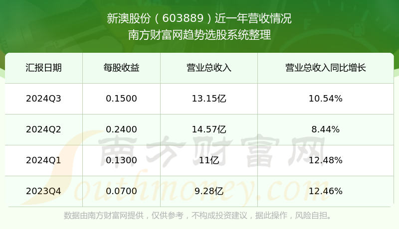 新澳號(hào)碼記錄查詢系統(tǒng)，便捷查詢，盡在掌握——2025年全新體驗(yàn)，新澳號(hào)碼記錄查詢系統(tǒng)，掌握便捷查詢，體驗(yàn)全新未來(lái)