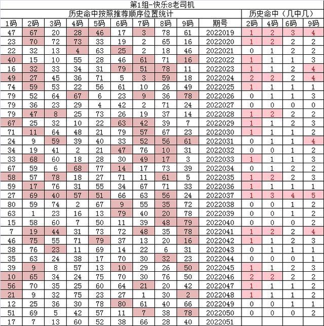 紅7碼，探索神秘的數(shù)字世界與SEO優(yōu)化之道，紅7碼，揭秘?cái)?shù)字世界的奧秘與SEO優(yōu)化策略