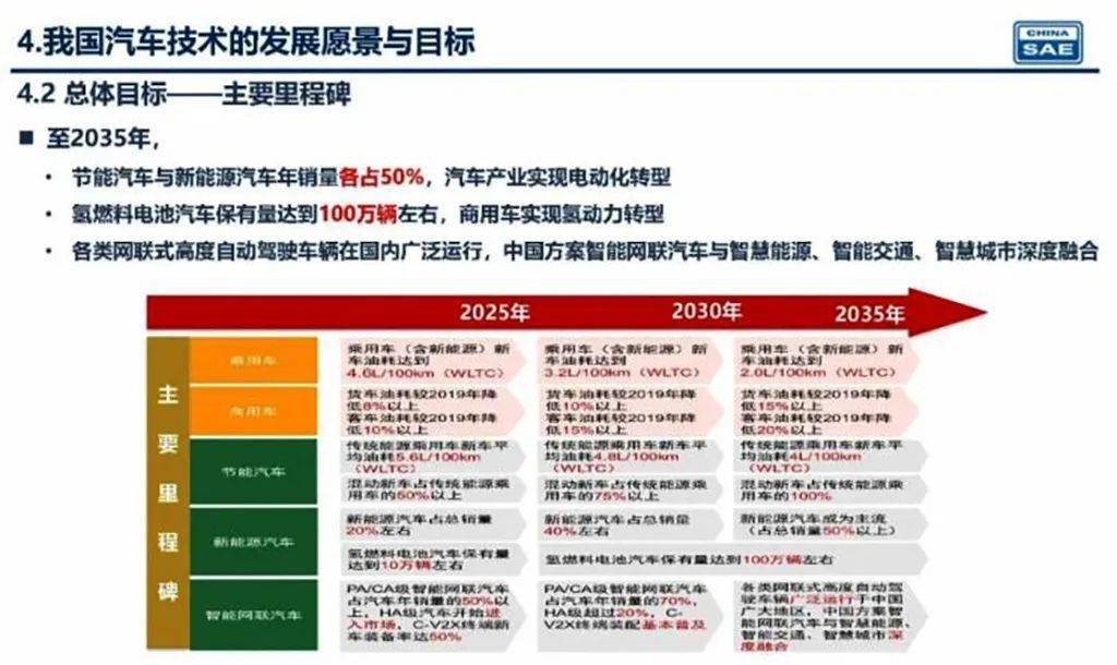 新奧2025年精準(zhǔn)資料圖，揭示未來能源藍(lán)圖與發(fā)展趨勢，新奧2025年精準(zhǔn)資料圖，揭示未來能源發(fā)展趨勢藍(lán)圖