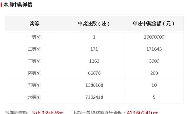 今晚開獎記錄結果查詢，全面解析與實用指南，今晚開獎結果大揭秘，全面解析與實用指南