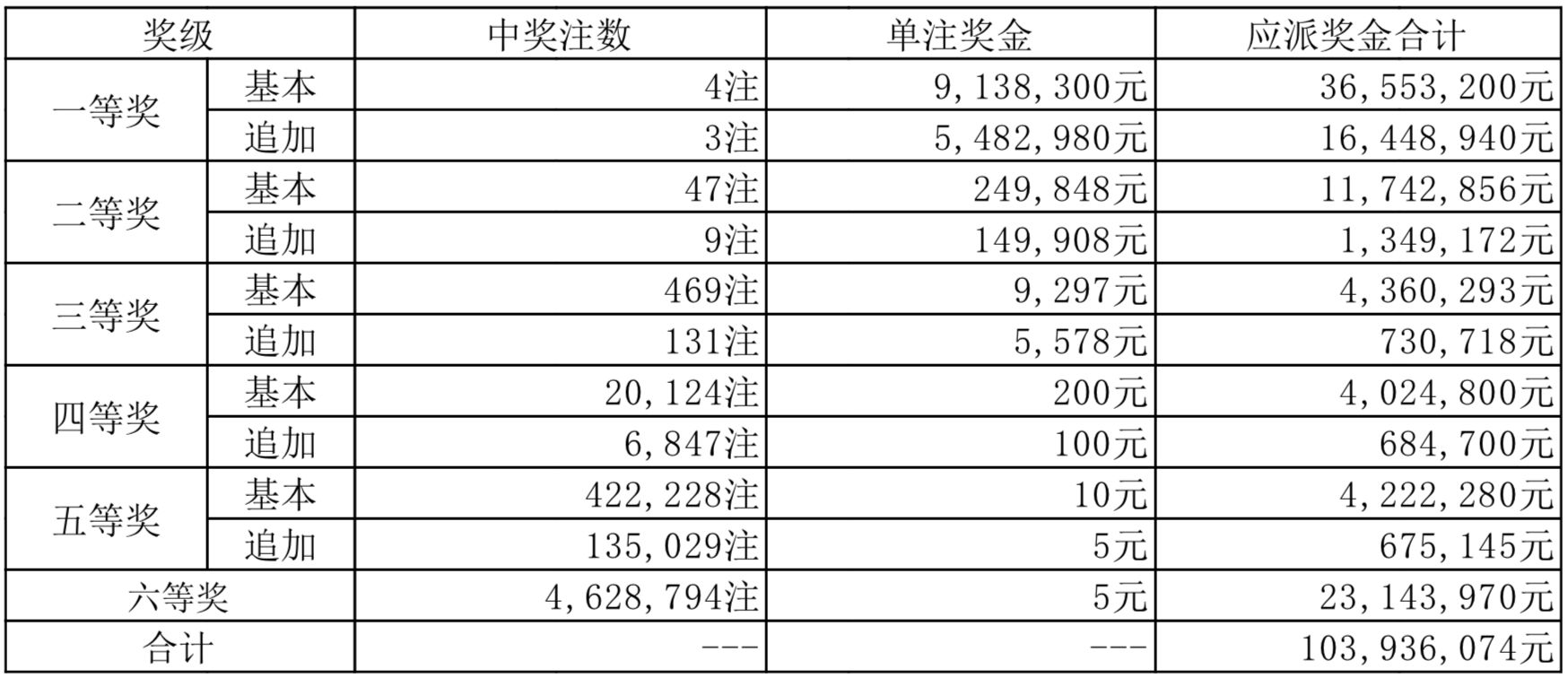 新奧2025年開獎結(jié)果，期待與揭秘，新奧2025年開獎結(jié)果揭曉與揭秘