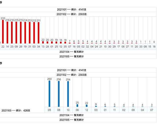 新澳門綜合號(hào)碼走勢(shì)分析（第1期至第100期深度解讀），澳門綜合號(hào)碼走勢(shì)深度解讀，第1期至第100期分析報(bào)告