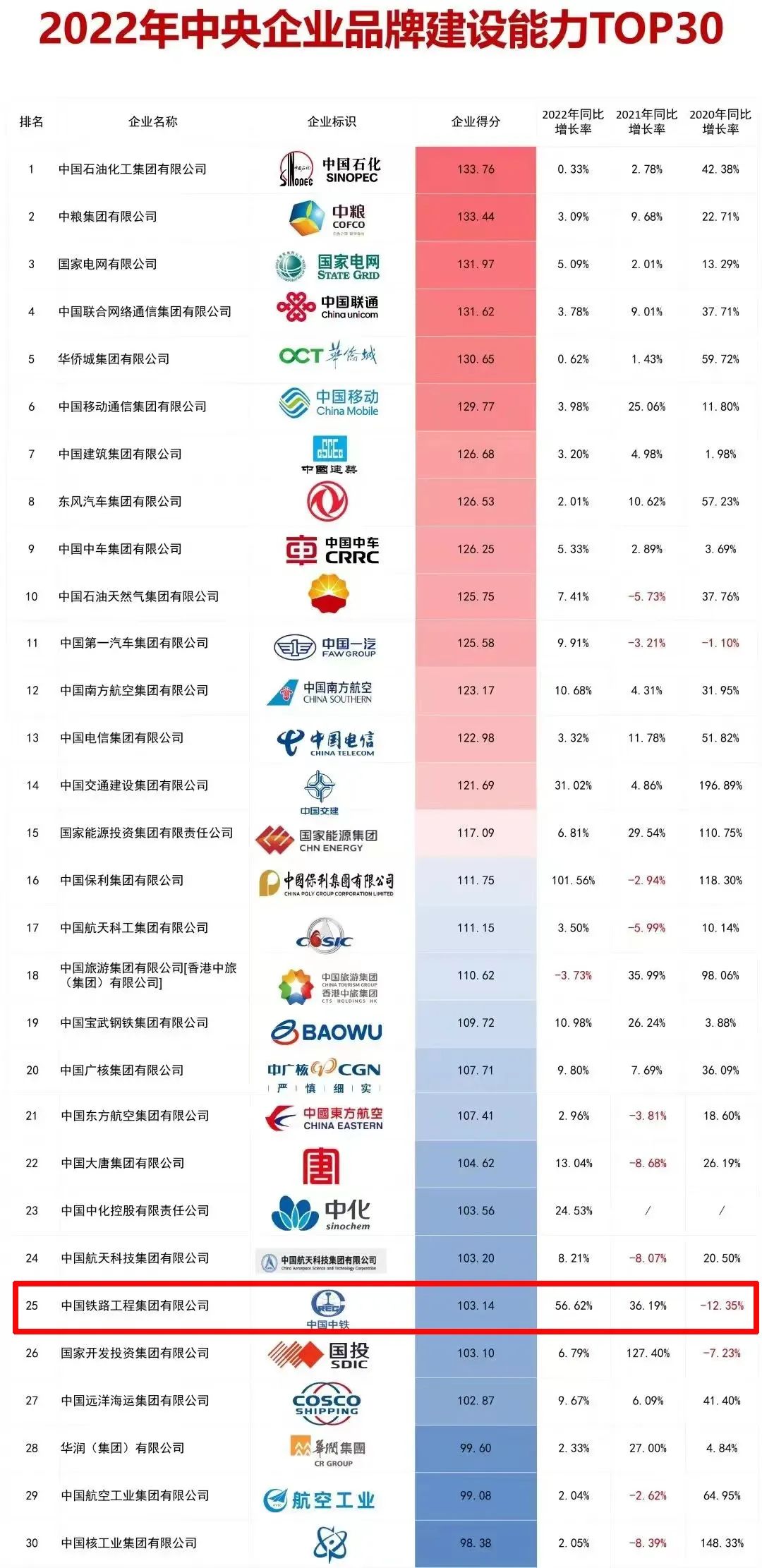 中鐵鋼鐵排名，行業(yè)翹楚，品質(zhì)卓越，中鐵鋼鐵行業(yè)翹楚，卓越品質(zhì)排名前列