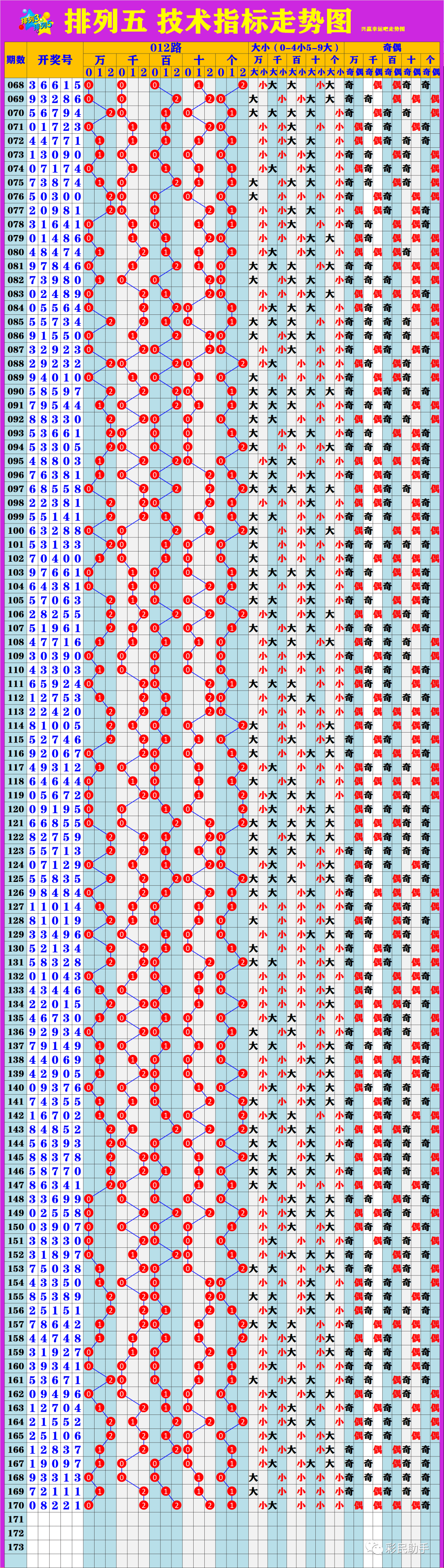 新澳門6走勢(shì)圖分析，探索彩票背后的秘密，新澳門6走勢(shì)圖深度解析，揭示彩票背后的秘密與規(guī)律