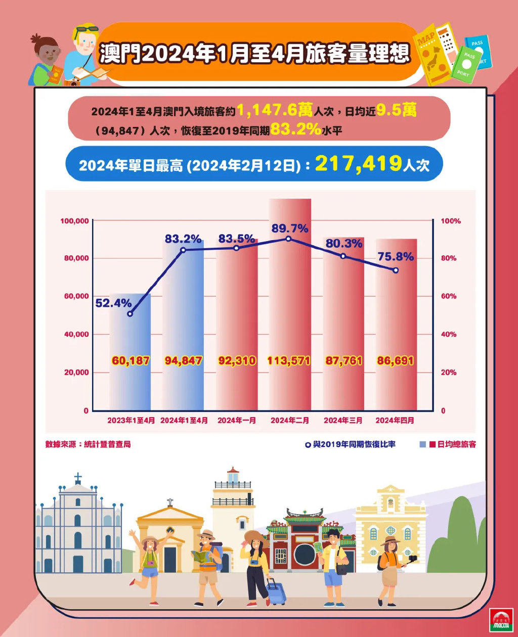探索澳門，2025正版免費資源木車之旅，澳門之旅，探索木車之旅的2025正版免費資源