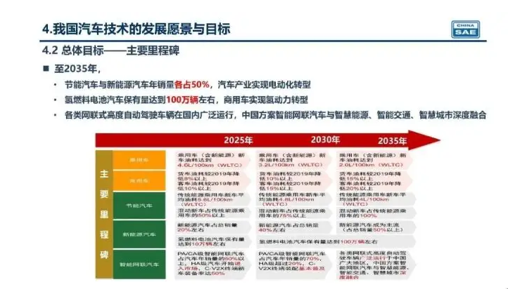 新奧集團(tuán)未來(lái)展望，揭秘新奧2025年精準(zhǔn)資料圖，揭秘新奧集團(tuán)未來(lái)展望，至2025年的精準(zhǔn)發(fā)展資料圖曝光！