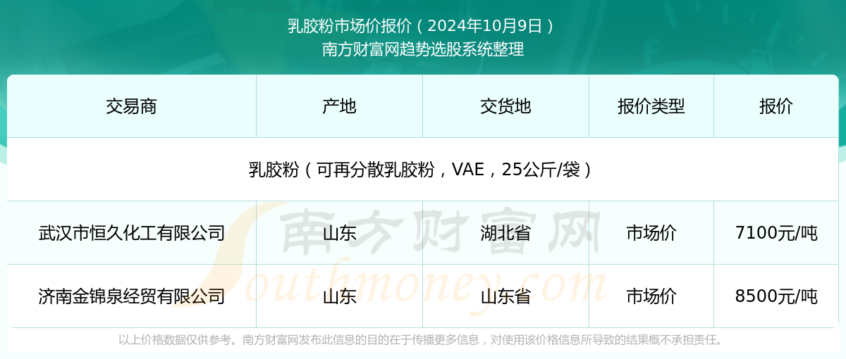 新澳2025年資料查詢?nèi)肟凇徽臼叫畔z索平臺，新澳2025年資料查詢?nèi)肟?，一站式信息檢索平臺詳解