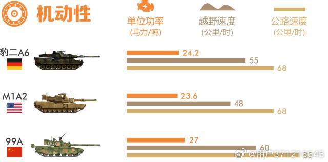 探究99A與豹2坦克，誰更勝一籌？，豹2與99A坦克對決，誰技高一籌？