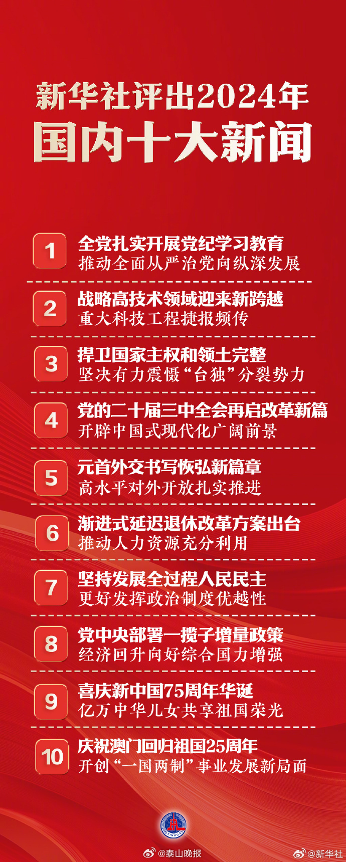 國家大事新聞30條，深度解析與洞察，國家大事新聞深度解析與洞察，30條重大事件回顧與分析