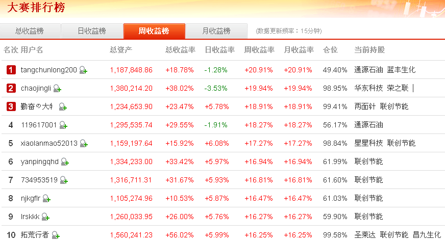 第1773頁