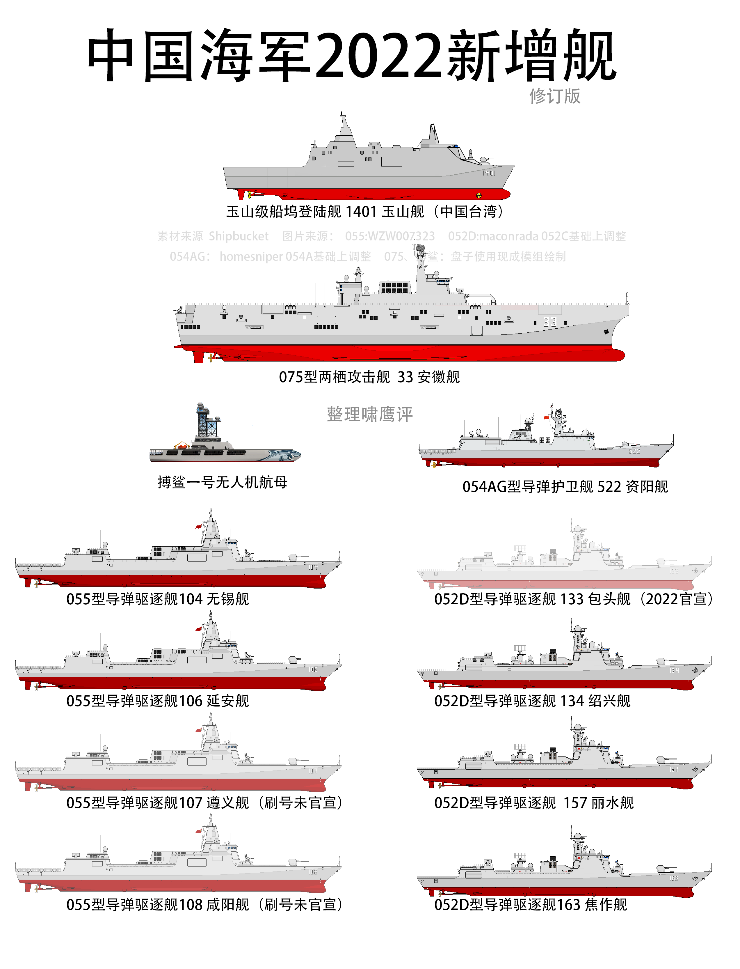 2030年中國海軍艦艇一覽表，展望未來的海上力量，2030年中國海軍艦艇展望，未來海上力量一覽表