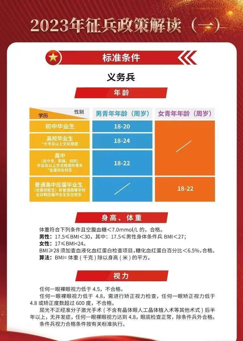揭秘2023年最新征兵要求，如何成為新時(shí)代的精英戰(zhàn)士？，揭秘新時(shí)代精英戰(zhàn)士選拔標(biāo)準(zhǔn)，2023年征兵要求全解析！
