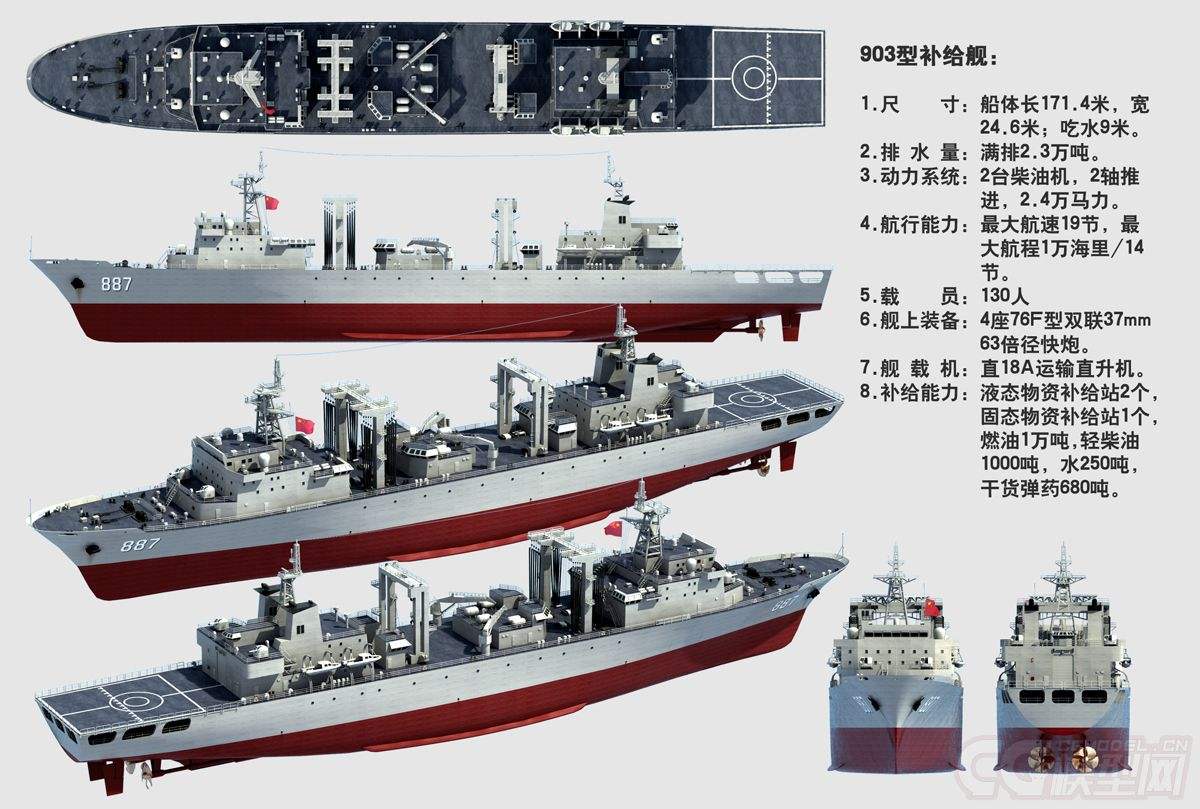 世界十大綜合補(bǔ)給艦，無(wú)可匹敵的海上力量之源，世界十大綜合補(bǔ)給艦，海上力量的源泉
