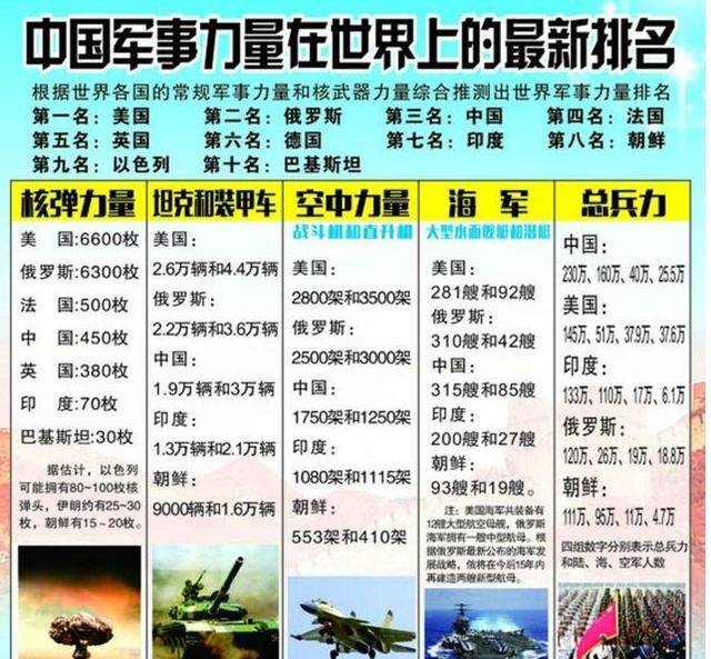 中國(guó)現(xiàn)在的軍事力量，實(shí)力與潛力的展現(xiàn)，中國(guó)軍事力量的實(shí)力與潛力展示