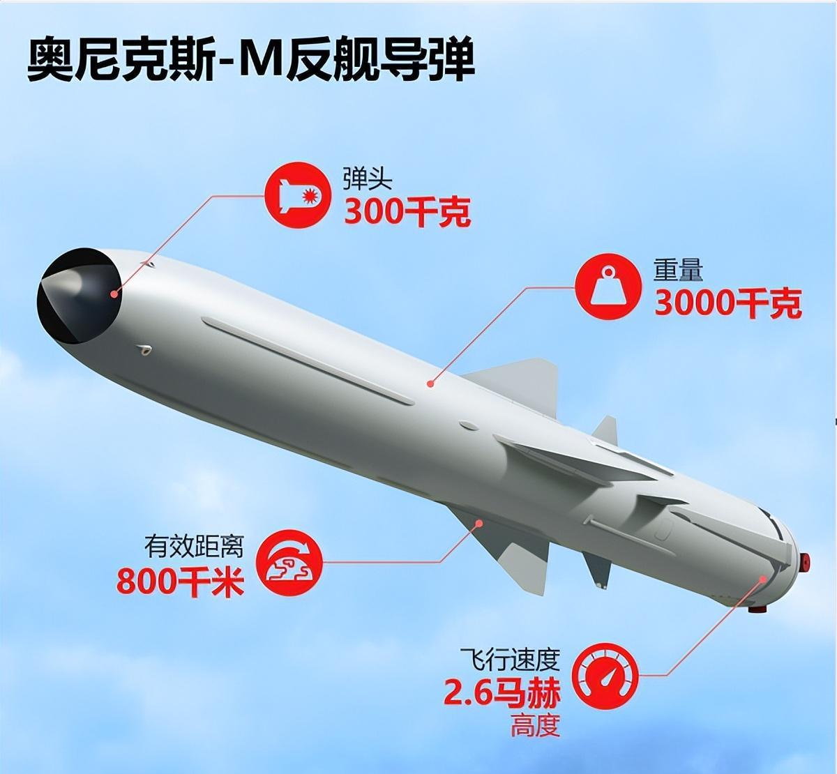 全球最頂尖反艦導(dǎo)彈，技術(shù)革新與軍事應(yīng)用，全球頂尖反艦導(dǎo)彈，技術(shù)革新與軍事應(yīng)用的探索