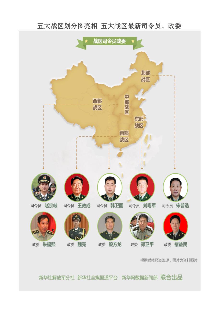 五大戰(zhàn)區(qū)參謀長(zhǎng)最新名單及其職責(zé)解析，五大戰(zhàn)區(qū)參謀長(zhǎng)最新名單揭秘，職責(zé)與權(quán)力解析