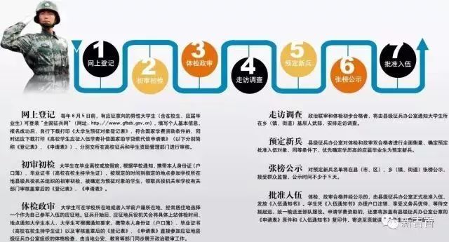 應(yīng)征入伍流程詳解，應(yīng)征入伍流程全面解析