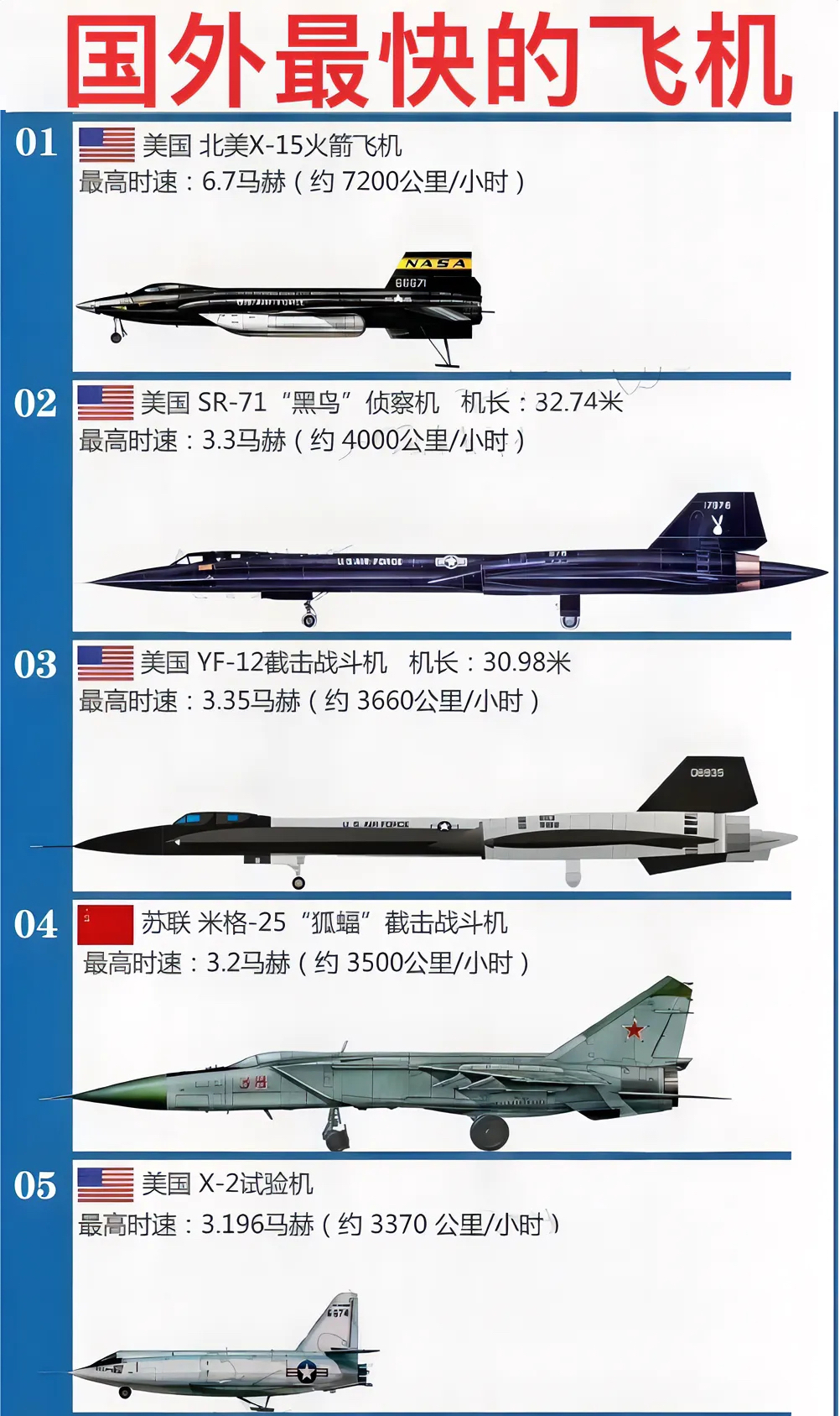 世界最先進的戰(zhàn)斗機排名，世界最先進戰(zhàn)斗機排名榜單揭曉