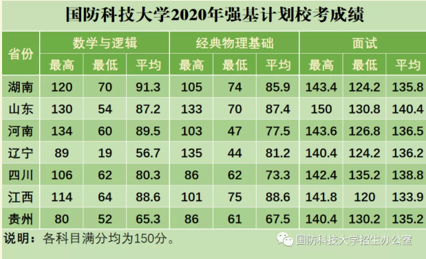 國防科技大學(xué)2023年錄取分?jǐn)?shù)線解析，國防科技大學(xué)2023年錄取分?jǐn)?shù)線全面解析