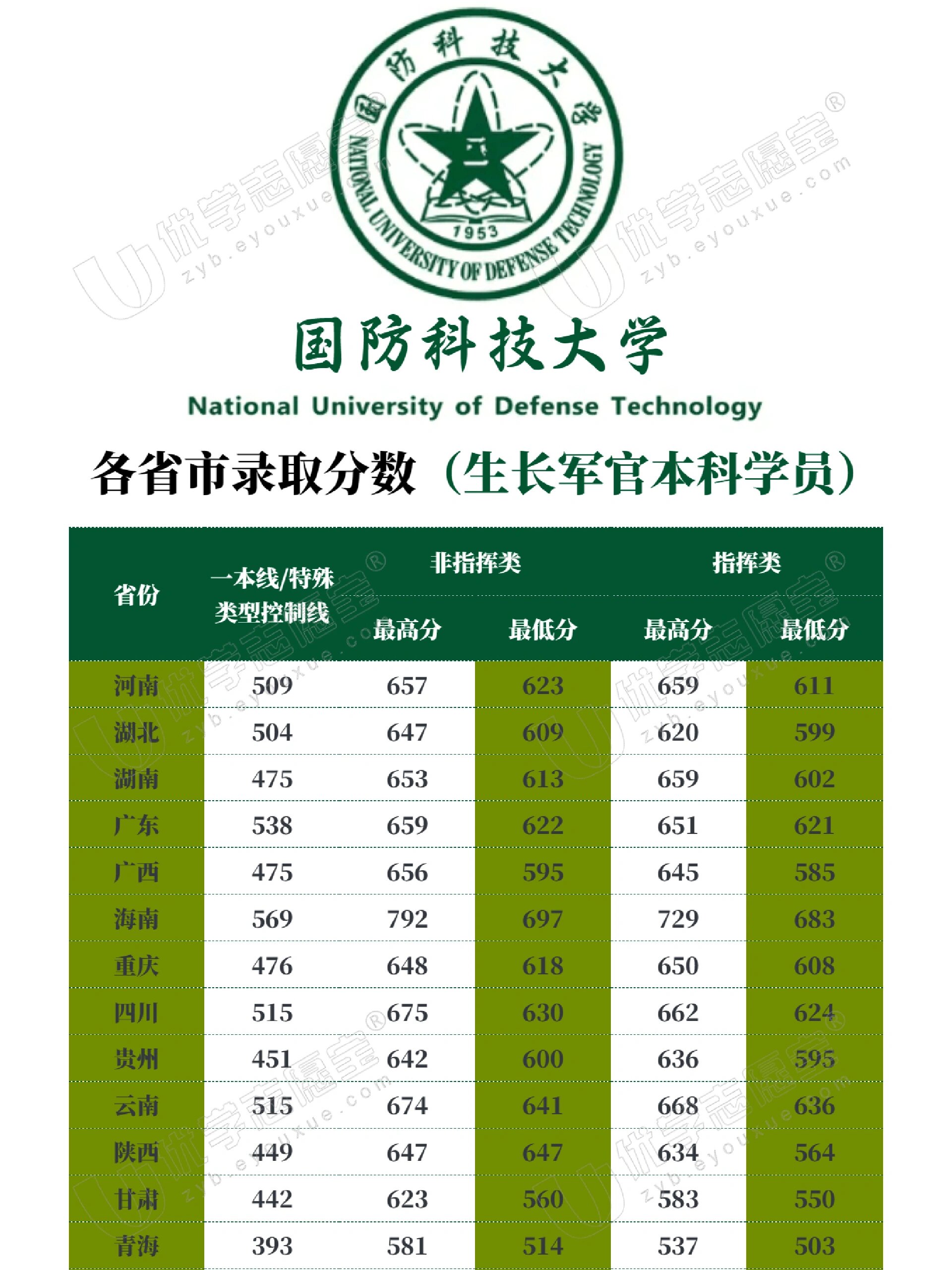中國(guó)國(guó)防科技大學(xué)排名解析，實(shí)力與聲譽(yù)并重，中國(guó)國(guó)防科技大學(xué)排名深度解析，實(shí)力與聲譽(yù)的雙重考量