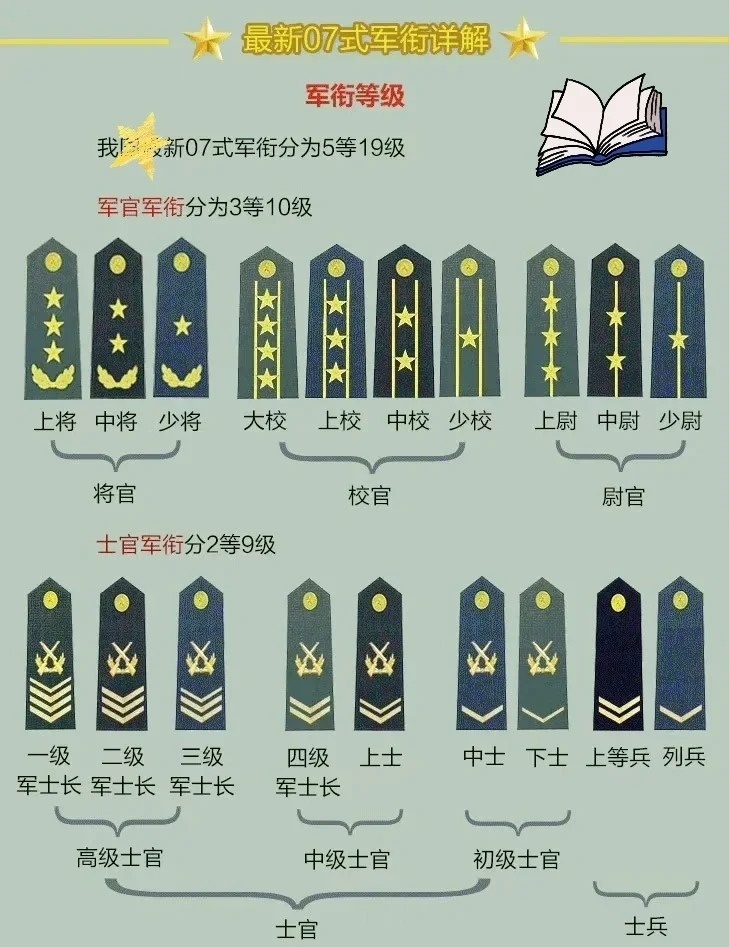 上將軍銜名單，揭秘中國(guó)軍隊(duì)的高級(jí)將領(lǐng)隊(duì)伍，揭秘中國(guó)軍隊(duì)高級(jí)將領(lǐng)隊(duì)伍，上將軍銜名單全解析