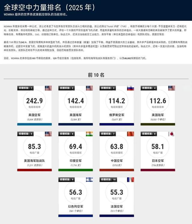 揭秘全球軍事力量排行榜，展望2025年軍事格局，全球軍事力量排行榜揭秘，展望2025年軍事格局展望