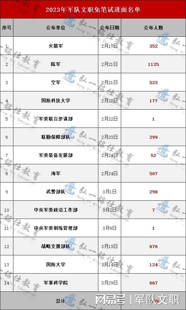 探索2023軍事人才網(wǎng)官網(wǎng) - 軍事人才的聚集地，探索2023軍事人才網(wǎng)官網(wǎng)，軍事人才的匯聚之地