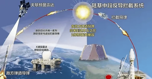 中國末端反導(dǎo)系統(tǒng)，技術(shù)前沿與國家安全保障的重要一環(huán)，中國末端反導(dǎo)系統(tǒng)，技術(shù)前沿與國家安全的關(guān)鍵保障