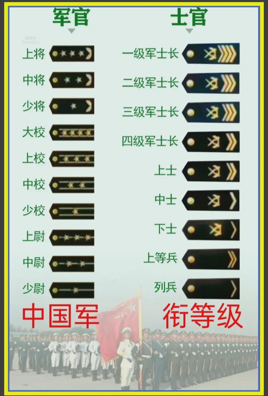 中國軍隊軍銜一覽表，歷史、等級與職責，中國軍隊軍銜概覽，歷史等級與職責一覽表