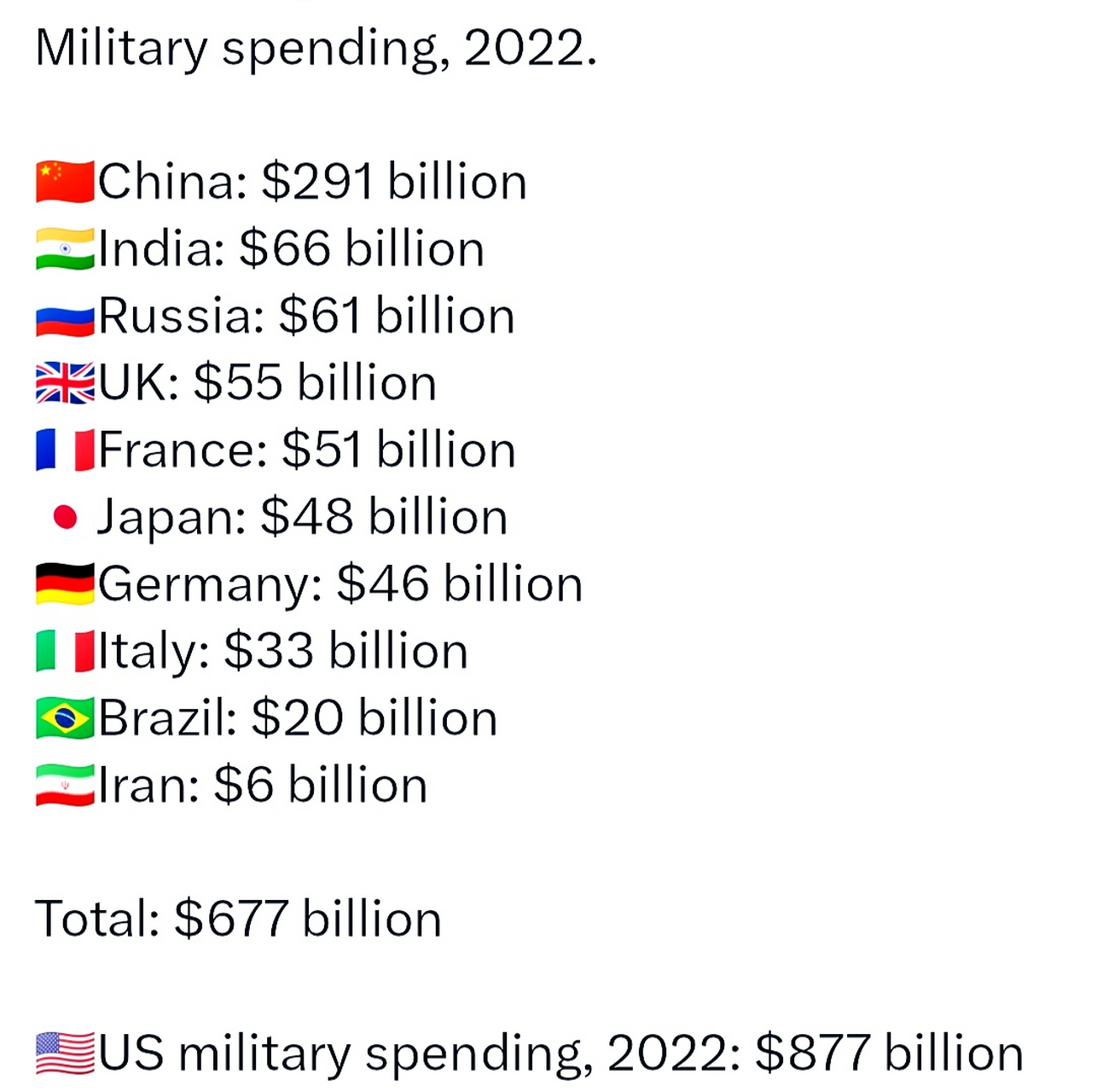 世界軍事排名前二十名國家概覽（2022年），全球軍事強國TOP20概覽（2022年）