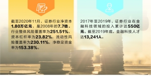 財經(jīng) 第283頁