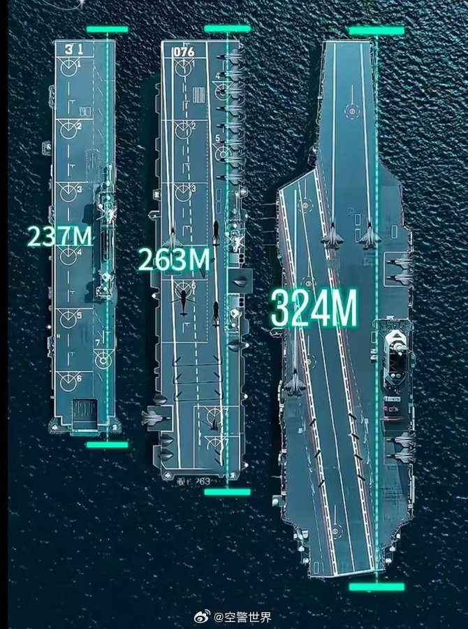 中國(guó)航空母艦的規(guī)模與實(shí)力，究竟有多大？，中國(guó)航空母艦的規(guī)模與實(shí)力深度解析，實(shí)力究竟如何？