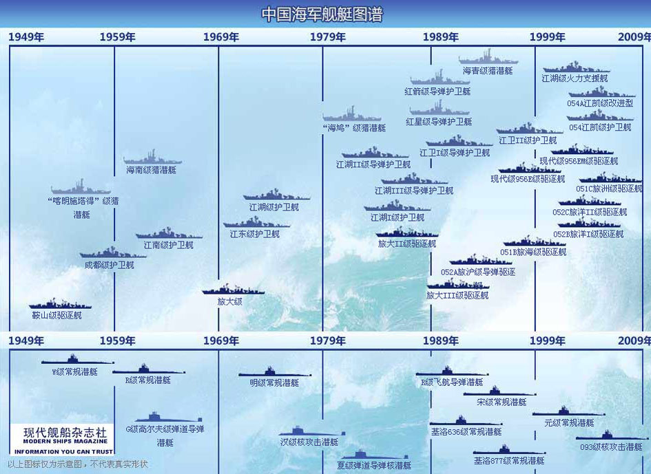 中國(guó)海軍艦艇型號(hào)劃分詳解，中國(guó)海軍艦艇型號(hào)劃分詳解解析