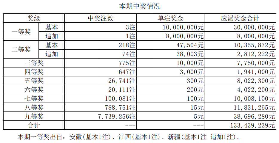 揭秘2025新奧最近開獎記錄，探索彩票背后的秘密，揭秘新奧彩票開獎記錄，探尋彩票背后的秘密，2025最新開獎記錄全解析