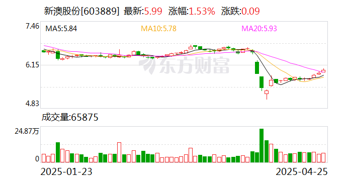 探索未來，2025新澳網(wǎng)站的發(fā)展與展望，探索未來之路，2025新澳網(wǎng)站的發(fā)展與展望