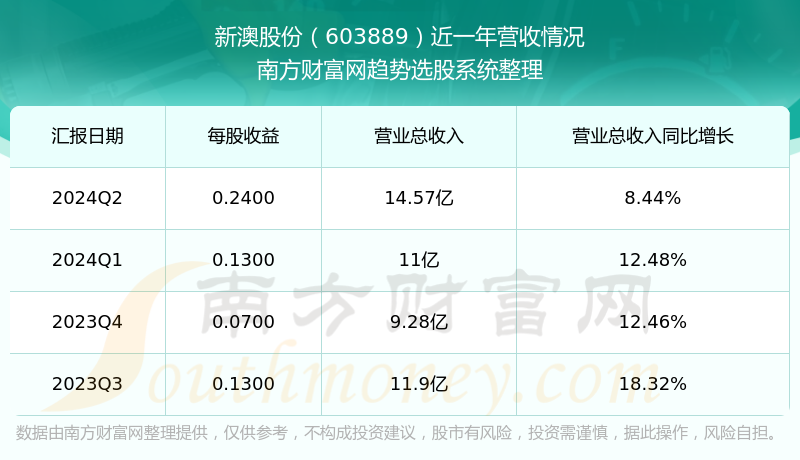 新澳今晚上9點30開獎結(jié)果，一手掌握今晚的開獎動態(tài)，新澳今晚9點30開獎結(jié)果揭曉，掌握最新開獎動態(tài)