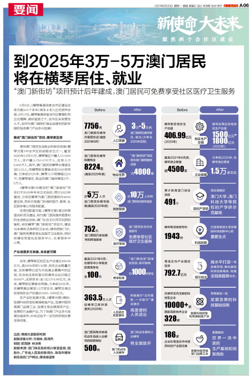澳門碼表2025，全面解析與未來展望，澳門碼表2025全面解析與未來展望指南