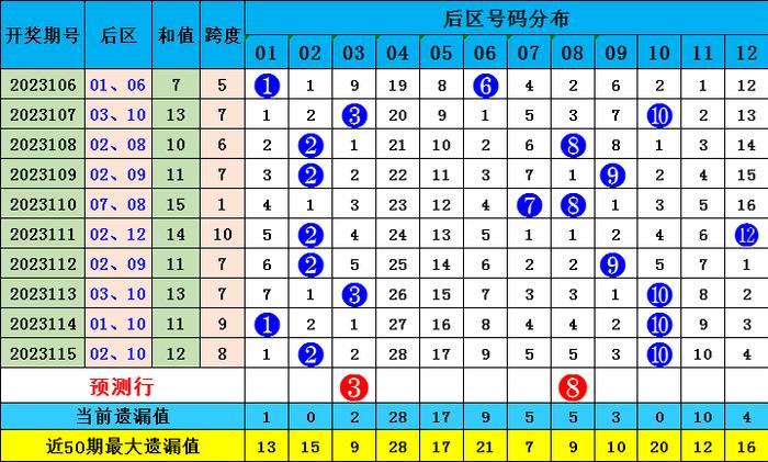 新澳門彩波色出號(hào)走勢(shì)分析，澳門彩波色走勢(shì)分析與預(yù)測(cè)
