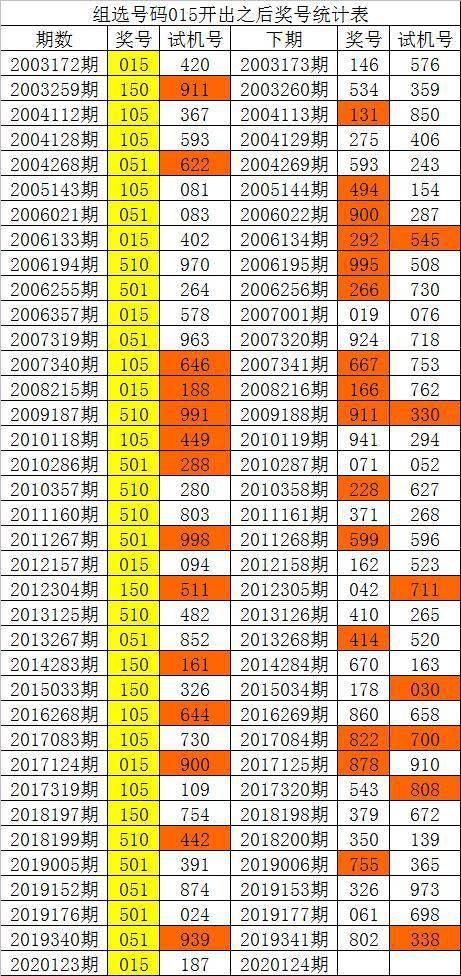 新澳門彩歷史單雙走勢，探索與解析，澳門彩歷史走勢探索與解析，單雙走勢揭秘
