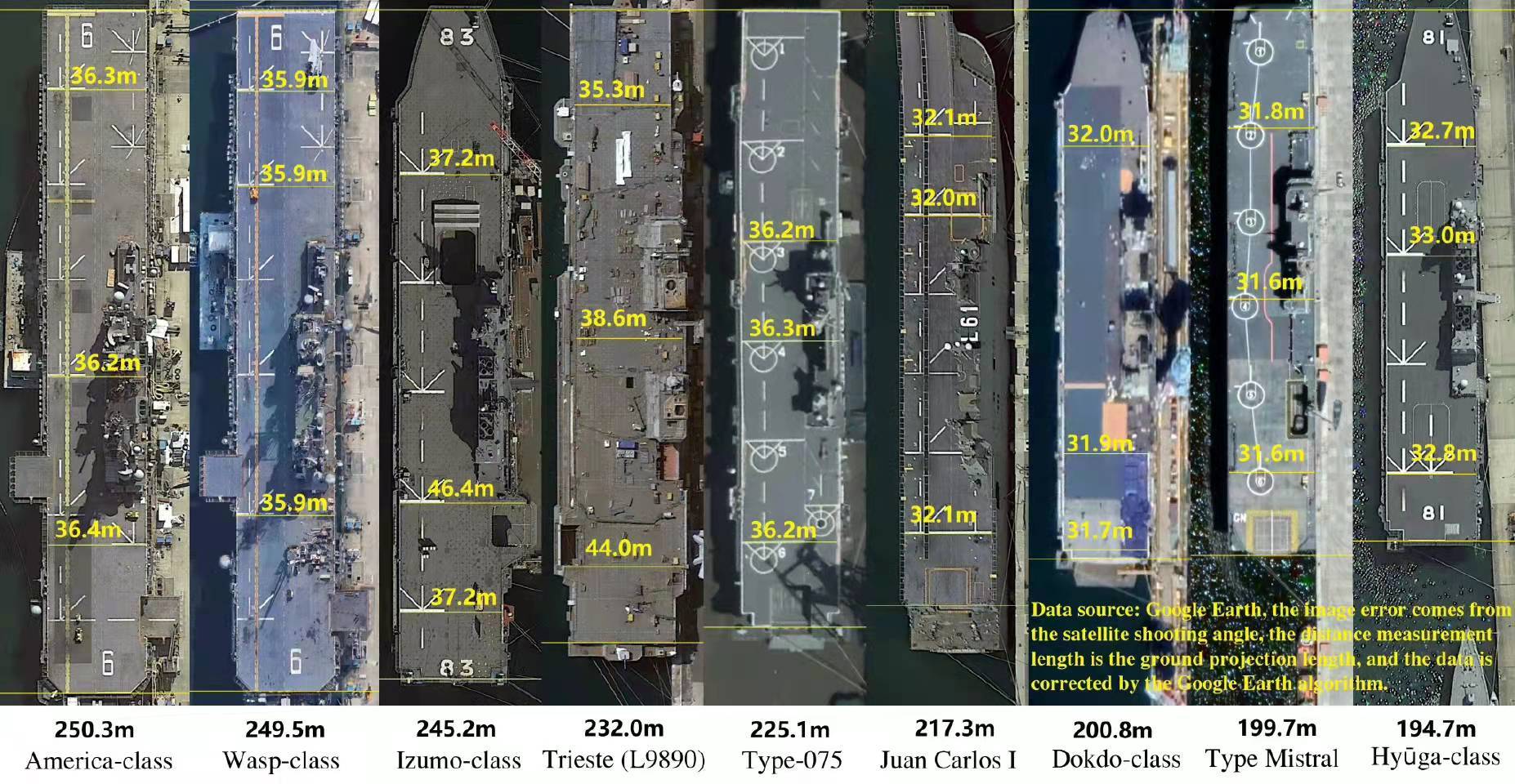 全球最大航空母艦的尺寸與威力解析，全球最大航空母艦尺寸與威力深度解析