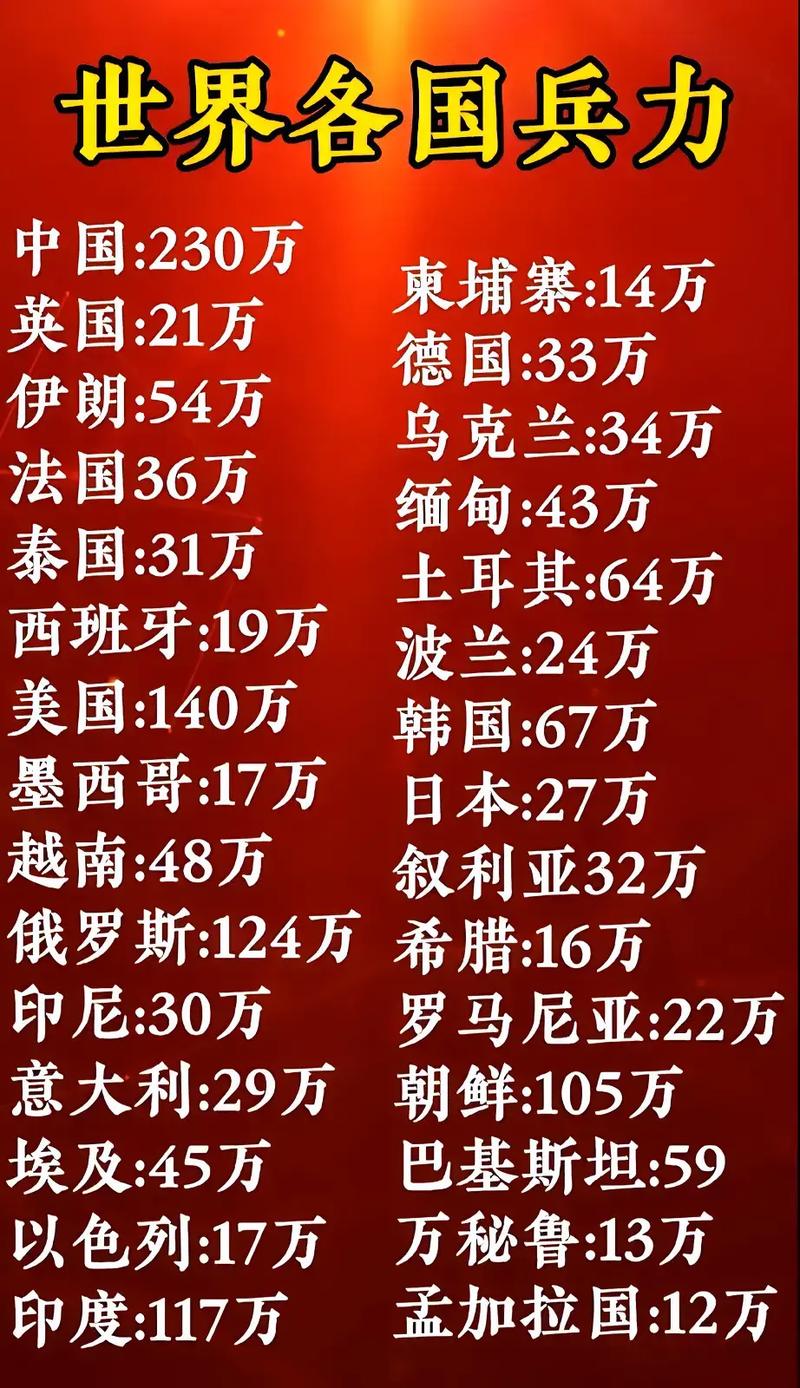 全球范圍內(nèi)兵力最多的國(guó)家，揭秘其背后的力量，全球最強(qiáng)兵力國(guó)家揭秘，探究背后力量之源