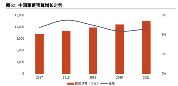 中國國防預(yù)算，深度解析與前瞻，中國國防預(yù)算，深度解析及前瞻展望