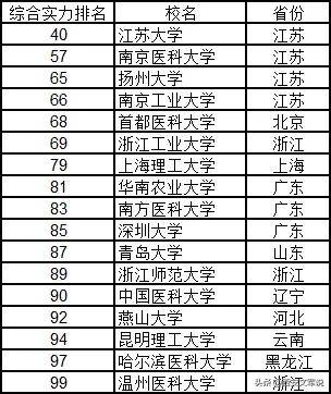 全國(guó)大學(xué)排名榜，深度解析與理解其背后的意義，全國(guó)大學(xué)排名榜深度解析，探究背后的意義與理解