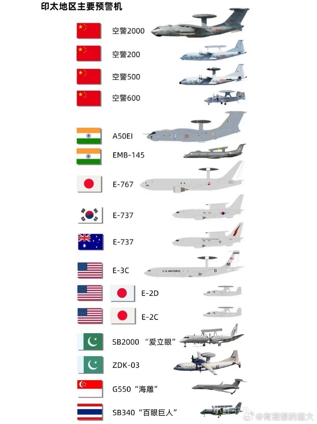 中國(guó)預(yù)警機(jī)型號(hào)概覽，中國(guó)預(yù)警機(jī)型號(hào)全面解析