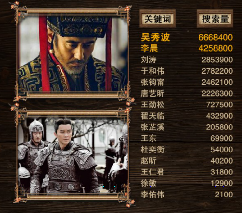 軍師聯(lián)盟與虎嘯龍吟，先看哪一個(gè)？深度解析兩部作品及其SEO策略，軍師聯(lián)盟與虎嘯龍吟，深度解析與SEO策略對(duì)比，先看哪一個(gè)？